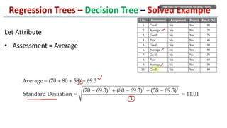 Decision Tree Classification and Regression Tree(CART).pptx