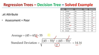 Decision Tree Classification and Regression Tree(CART).pptx