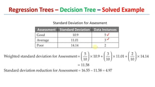 Decision Tree Classification and Regression Tree(CART).pptx