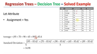 Decision Tree Classification and Regression Tree(CART).pptx