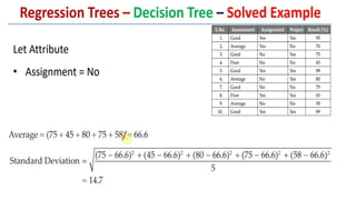 Decision Tree Classification and Regression Tree(CART).pptx