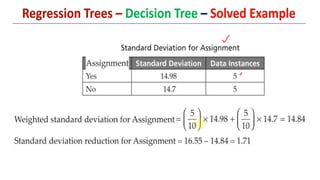 Decision Tree Classification and Regression Tree(CART).pptx