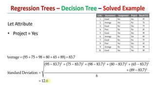 Decision Tree Classification and Regression Tree(CART).pptx