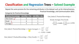 Decision Tree Classification and Regression Tree(CART).pptx