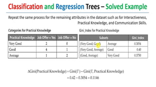 Decision Tree Classification and Regression Tree(CART).pptx