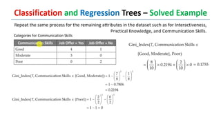 Decision Tree Classification and Regression Tree(CART).pptx