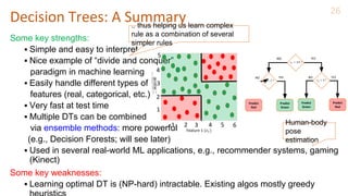 Comprehensive Guide to Decision Trees in Machine Learning: Concepts ...