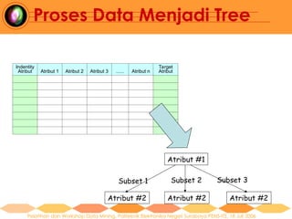Comprehensive Guide to Decision Tree Classification in Data Mining | PPT