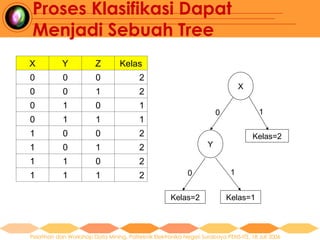 Comprehensive Guide to Decision Tree Classification in Data Mining | PPT