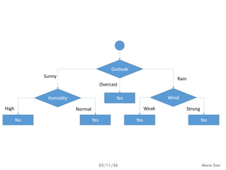 Decision Tree-Gini-Index, 7.ppt . | PPT