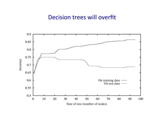 Decision	
  trees	
  will	
  overﬁt	
  
 