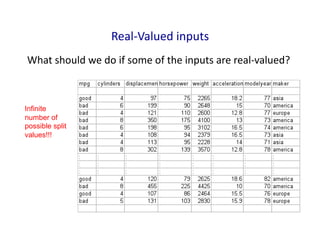 Real-­‐Valued	
  inputs	
  
What	
  should	
  we	
  do	
  if	
  some	
  of	
  the	
  inputs	
  are	
  real-­‐valued?	
  
Infinite
number of
possible split
values!!!
 