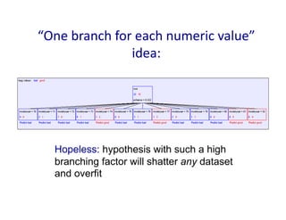 “One	
  branch	
  for	
  each	
  numeric	
  value”	
  
idea:	
  
Hopeless: hypothesis with such a high
branching factor will shatter any dataset
and overfit
 
