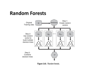 Random	
  Forests	
  
 