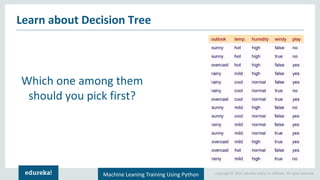 Decision Tree Algorithm | Decision Tree in Python | Machine Learning Algorithms | Edureka