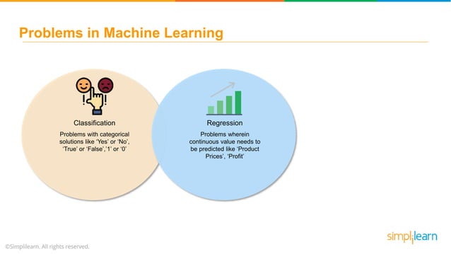 Decision Tree Algorithm With Example | Decision Tree In Machine ...