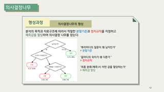 분석의 목적과 자료구조에 따라서 적절한 분할기준과 정지규칙을 지정하고
예측값을 할당하여 의사결정 나무를 얻는다.
의사결정나무의 형성
“뿌리마디의 질문이 왜 남자인가”
> 분할기준
“끝마디의 위치가 왜 다른가＂
> 정지규칙
“최종 분류(예측)시 어떤 값을 할당하는가“
> 예측값 할당
12
형성과정
 