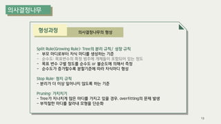Split Rule(Growing Rule): Tree의 분리 규칙/ 성장 규칙
- 부모 마디로부터 자식 마디를 생성하는 기준
- 순수도: 목표변수의 특정 범주에 개체들이 포함되어 있는 정도
- 목표 변수 구별 정도를 순수도 or 불순도에 의해서 측정
- 순수도가 증가할수록 분할기준에 따라 자식마디 형성
Stop Rule: 정지 규칙
- 분리가 더 이상 일어나지 않도록 하는 기준
Pruning: 가지치기
- Tree가 지나치게 많은 마디를 가지고 있을 경우, overfitting의 문제 발생
- 부적절한 마디를 잘라내 모형을 단순화
13
의사결정나무의 형성
형성과정
 