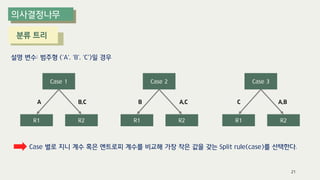 21
분류 트리
Case 1
R1 R2
Case 2
R1 R2
Case 3
R1 R2
A B,C B A,C C A,B
Case 별로 지니 계수 혹은 엔트로피 계수를 비교해 가장 작은 값을 갖는 Split rule(case)를 선택한다.
설명 변수: 범주형 (‘A’, ‘B’, ‘C’)일 경우
 
