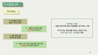 Q. 의사결정 나무의
분류기가 증가하면?
A. 새로운 데이터에 대한
오분류율이 감소한다.
Q. 계속 분류기를
무한히 증가하면?
A. 일정 수준 이상의 분류기를 가질 경우,
오분류율이 오히려 증가한다.
가지치는 시점?
>검증 데이터에 대한 오분류율이 증가하는 시점
가지치기는 데이터를 버리는 개념이 아닌
분류기를 합치는 개념으로 이해
29
Pruning
 