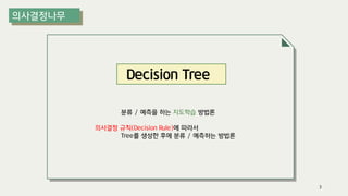 Decision Tree
분류 / 예측을 하는 지도학습 방법론
의사결정 규칙(Decision Rule)에 따라서
Tree를 생성한 후에 분류 / 예측하는 방법론
3
 