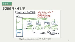 앙상블을 왜 사용할까?
38
https://www.youtube.com/watch?v=Un9zObFjBH0
 