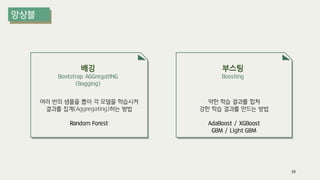 부스팅
Boosting
배깅
Bootstrap AGGregatING
(Bagging)
여러 번의 샘플을 뽑아 각 모델을 학습시켜
결과를 집계(Aggregating)하는 방법
Random Forest
약한 학습 결과를 합쳐
강한 학습 결과를 만드는 방법
AdaBoost / XGBoost
GBM / Light GBM
39
 