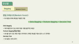 Bagging
랜덤 포레스트(Random Forest)
> 의사결정나무에 배깅을 적용한 모형
= Data Bagging + Feature Bagging + Decision Tree
Data Bagging
> 데이터를 임의 단순 복원 추출 시행(일반적인 배깅)
Feature Bagging(특성 배깅)
> 변수를 임의 단순 복원 추출 (무작위로 선택된 특성을 이용=임의 노드 최적화)
Decision Tree
> 의사결정 나무(CART)
47
Random Forest
 