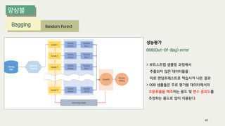 Bagging Random Forest
성능평가
OOB(Out-Of-Bag) error
> 부트스트랩 샘플링 과정에서
추출되지 않은 데이터들을
따로 랜덤포레스트로 학습시켜 나온 결과
> OOB 샘플들은 주로 평가용 데이터에서의
오분류율을 예측하는 용도 및 변수 중요도를
추정하는 용도로 많이 이용된다.
49
 