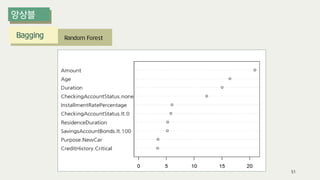 Bagging Random Forest
51
 