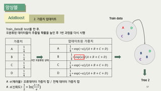 2. 가중치 업데이트
AdaBoost
57
B
C
D
A
B
C
D
Train data
Train_Data로 test를 한 후,
오분류된 데이터들이 추출될 확률을 높인 후 1번 과정을 다시 시행
가중치
A
1
4
B
1
4
C
1
4
D
1
4
업데이트된 가중치
A
1
4
∗ exp(−𝑎)/(𝐴 + 𝐵 + 𝐶 + 𝐷)
B
1
4
∗ exp(𝑎)/(𝐴 + 𝐵 + 𝐶 + 𝐷)
C
1
4
∗ exp(−𝑎)/(𝐴 + 𝐵 + 𝐶 + 𝐷)
D
1
4
∗ exp(−𝑎)/(𝐴 + 𝐵 + 𝐶 + 𝐷)
B
Tree 2
#. e(에러율): 오류데이터 가중치 합 / 전체 데이터 가중치 합
#. a(신뢰도):
1
2
∗ ln(
1−𝑒
𝑒
)
B만 오분류된 상태
 