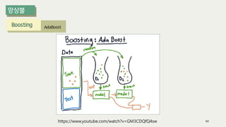Boosting AdaBoost
60
https://www.youtube.com/watch?v=GM3CDQfQ4sw
 