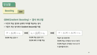 Boosting GBM
GBM(Gradient Boosting) = 경사 부스팅
> 이전의 학습 결과와 실제의 차이를 학습하는 방식
> 가중치 계산 방식에서 Gradient Descent를 적용
두번째 학습 결과 f2가
첫번째 예측 오차를 학습
첫번째 학습 결과 f1 학습이 잘 되었다면,
첫번째 학습 오차분산 Var(e1)보다
두번째 학습의 오차분산 Var(e2)가
더 줄어들게 된다.
61
 