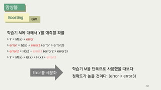 Boosting GBM
학습기 M에 대해서 Y를 예측할 확률
> Y = M(x) + error
> error = G(x) + error2 (error > error2)
> error2 = H(x) + error3 (error2 > error3)
> Y = M(x) + G(x) + H(x) + error3
학습기 M을 단독으로 사용했을 때보다
정확도가 높을 것이다. (error > error3)
Error를 세분화
62
 