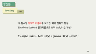 Boosting GBM
각 함수별 최적의 가중치를 찾으면, 예측 정확도 향상
(Gradient Descent 알고리즘으로 최적 weight값 계산)
Y = alpha * M(x) + beta * G(x) + gamma * H(x) + error3
64
 