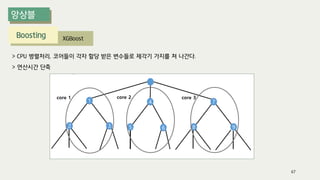 Boosting XGBoost
> CPU 병렬처리, 코어들이 각자 할당 받은 변수들로 제각기 가지를 쳐 나간다.
> 연산시간 단축
67
 