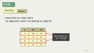Boosting XGBoost
> 연속형 변수에서 split 지점을 고려할 때
모든 값들을 살펴보고 결정하기 보단 일부분만을 보고 결정을 한다.
ID 국어 수학
1 100 90
2 95 80
3 75 90
4 20 55
일부 후보군만 보고
split 지점 결정
68
 