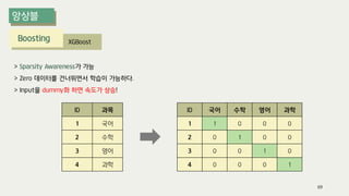 Boosting XGBoost
> Sparsity Awareness가 가능
> Zero 데이터를 건너뛰면서 학습이 가능하다.
> Input을 dummy화 하면 속도가 상승!
ID 과목
1 국어
2 수학
3 영어
4 과학
ID 국어 수학 영어 과학
1 1 0 0 0
2 0 1 0 0
3 0 0 1 0
4 0 0 0 1
69
 