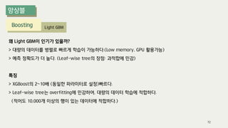 Boosting Light GBM
72
왜 Light GBM이 인기가 있을까?
> 대량의 데이터를 병렬로 빠르게 학습이 가능하다.(Low memory, GPU 활용가능)
> 예측 정확도가 더 높다. (Leaf-wise tree의 장점: 과적합에 민감)
특징
> XGBoost의 2~10배 (동일한 파라미터로 설정)빠르다.
> Leaf-wise tree는 overfitting에 민감하여, 대량의 데이터 학습에 적합하다.
(적어도 10,000개 이상의 행이 있는 데이터에 적합하다.)
 