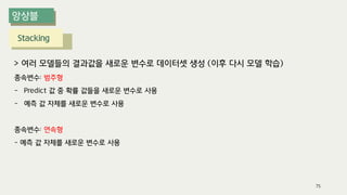 Stacking
> 여러 모델들의 결과값을 새로운 변수로 데이터셋 생성 (이후 다시 모델 학습)
종속변수: 범주형
- Predict 값 중 확률 값들을 새로운 변수로 사용
- 예측 값 자체를 새로운 변수로 사용
종속변수: 연속형
- 예측 값 자체를 새로운 변수로 사용
75
 