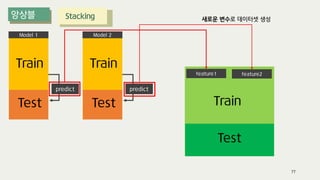 Stacking
Train
Test
predict
Model 1
Train
Test
feature1
새로운 변수로 데이터셋 생성
77
Train
Test
predict
Model 2
feature2
 