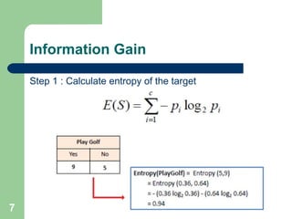 Information Gain
Step 1 : Calculate entropy of the target
7
 