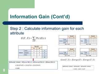 Information Gain (Cont’d)
Step 2 : Calculate information gain for each
attribute
8
 