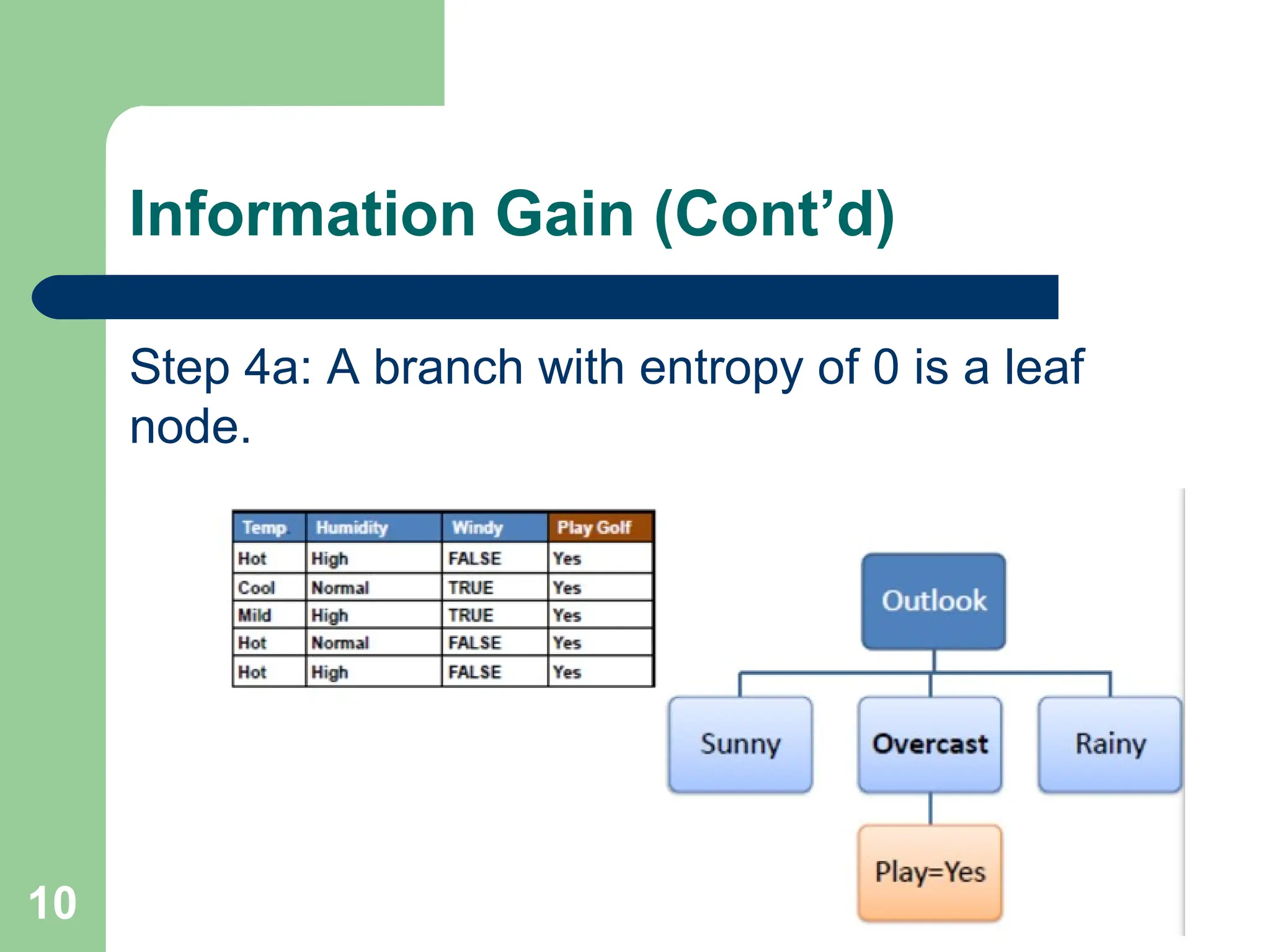 Information Gain (Cont’d) Step 4a: A branch with entropy of 0 is a leaf node. 10 