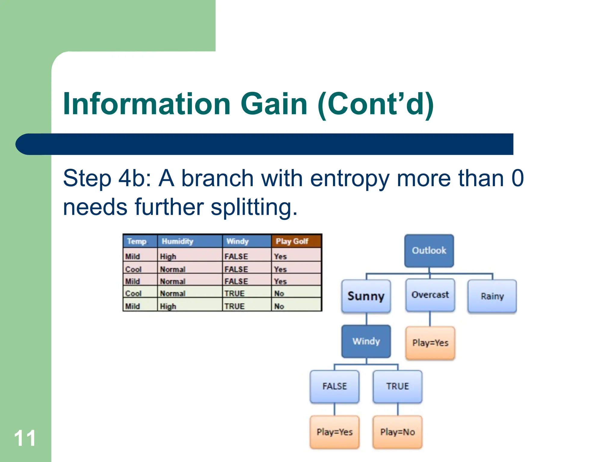 Information Gain (Cont’d) Step 4b: A branch with entropy more than 0 needs further splitting. 11 