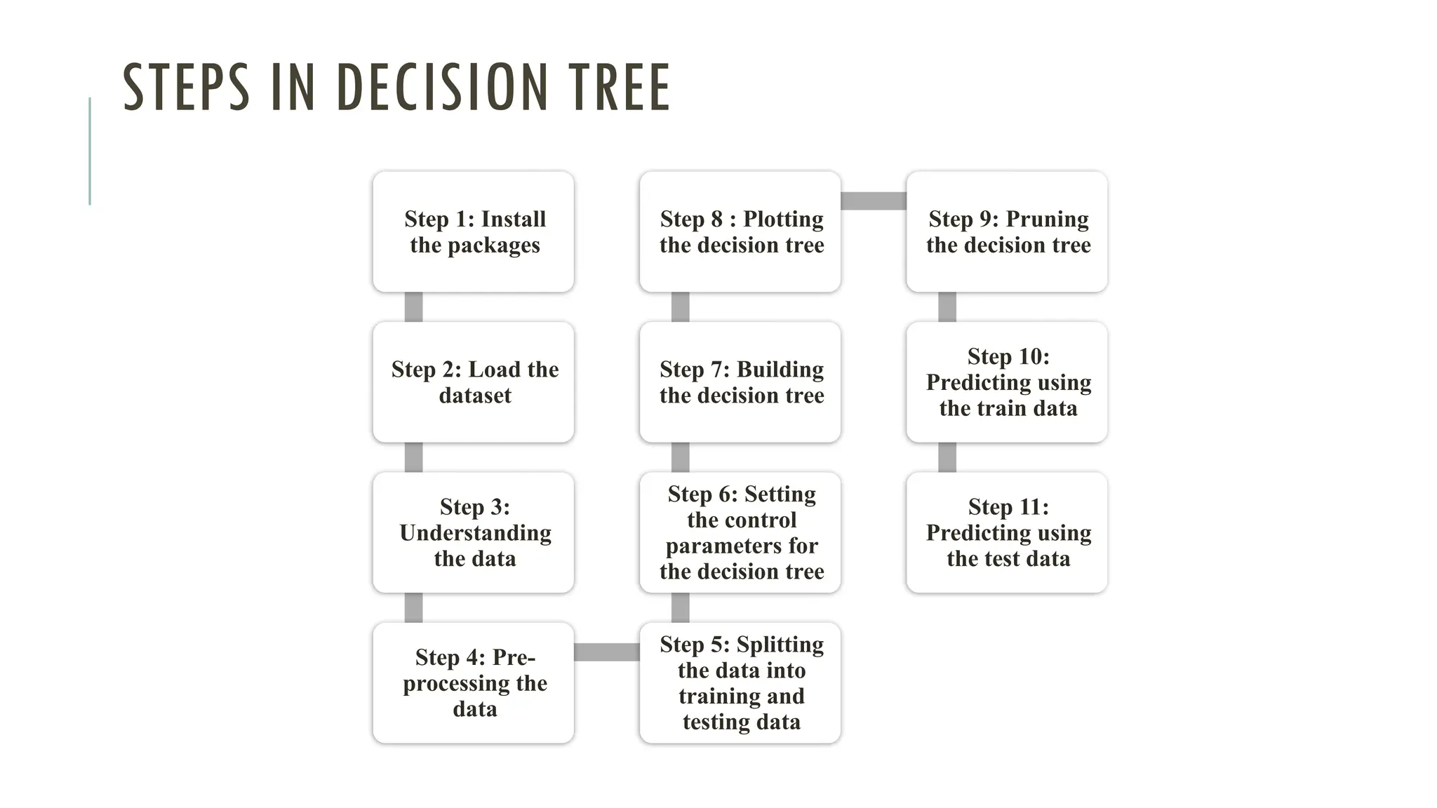 Decision tree and Random forest MLBA.pptx
