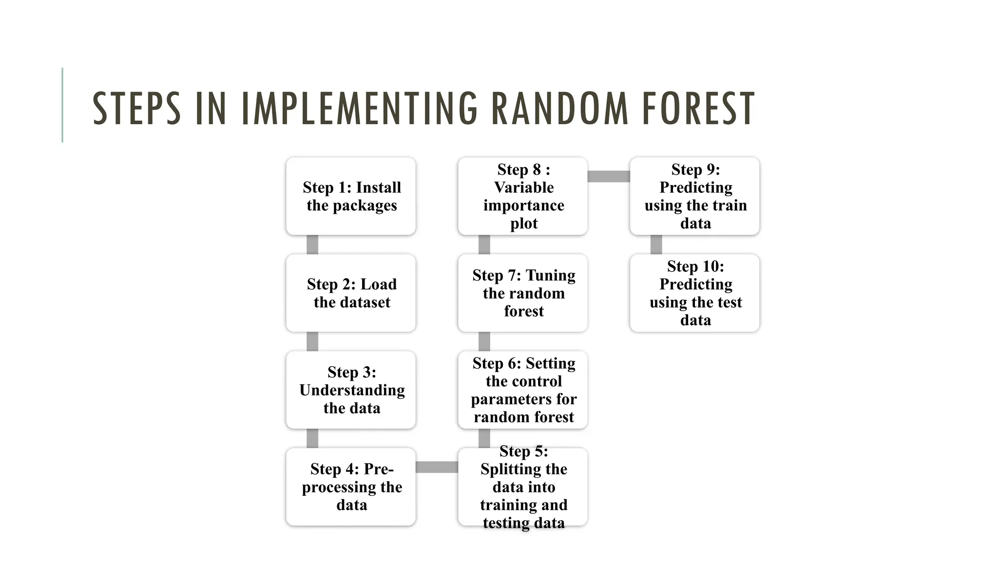 Decision tree and Random forest MLBA.pptx