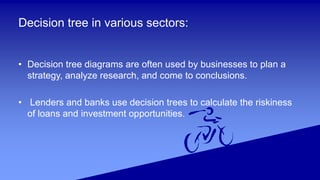 Decision tree in various sectors:
• Decision tree diagrams are often used by businesses to plan a
strategy, analyze research, and come to conclusions.
• Lenders and banks use decision trees to calculate the riskiness
of loans and investment opportunities.
 