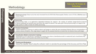 Decision tree based classifier for mammogram image classification | PPTX