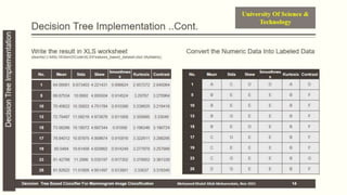 Decision tree based classifier for mammogram image classification | PPTX